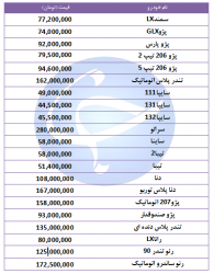 جدیدترین نرخ خودروهای داخلی در بازار+ جدول/ 2 آبان 98