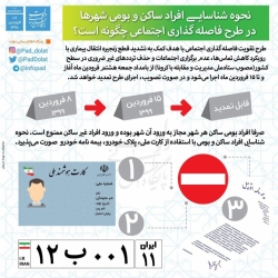 نحوه شناسایی افراد در طرح فاصله گذاری اجتماعی