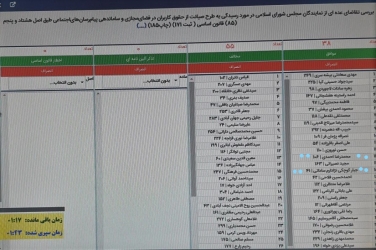 جبار کوچکی نژاد و محمد رضا احمدی سنگری موافق طرح جنجالی صیانت از حقوق کاربران فضای مجازی!