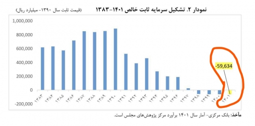 آیا قطار پیشرفت کشور درحال چپ شدن است؟!