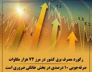 رکورد مصرف برق کشور در مرز ۷۲ هزار مگاوات قرار دارد