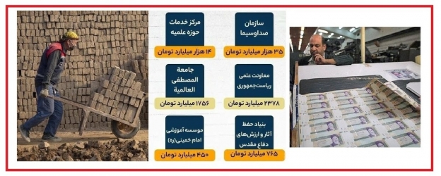 آقای پزشکیان! آیا این روش تقسیم بیت المال مورد تأیید نهج البلاغه است؟/افزایش نجومی بودجه خواص و سهم اندک مردم عادی؟!