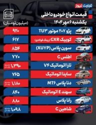 قیمت خودرو امروز 6 مهر 1404 / فنر قیمت ها رها شد؟
