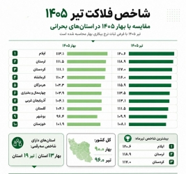  فلاکت دیگر یک آمار نیست؛ به جغرافیای نابرابری تبدیل شده است