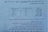 قیمت جدید انواع نان به صورت غیررسمی اعلام شد