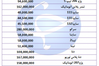 جدیدترین نرخ خودروهای داخلی در بازار+ جدول/ 2 آبان 98