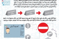 نحوه شناسایی افراد در طرح فاصله گذاری اجتماعی
