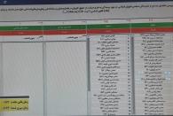 جبار کوچکی نژاد و محمد رضا احمدی سنگری موافق طرح جنجالی صیانت از حقوق کاربران فضای مجازی!