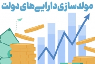 ۱۰ ملک مازاد دستگاه‌های دولتی استان گیلان در طرح مولدسازی فروخته شد