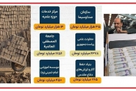 آقای پزشکیان! آیا این روش تقسیم بیت المال مورد تأیید نهج البلاغه است؟/افزایش نجومی بودجه خواص و سهم اندک مردم عادی؟!
