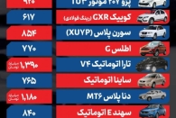 قیمت خودرو امروز 6 مهر 1404 / فنر قیمت ها رها شد؟
