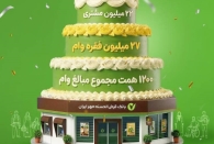 ۱۸ سال مهربانی؛ به جمع ۲۲ میلیون مشتری بانک مهر بپیوندید