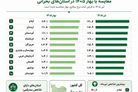  فلاکت دیگر یک آمار نیست؛ به جغرافیای نابرابری تبدیل شده است
